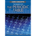 The Basics of the Periodic Table
