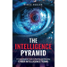 The Intelligence Pyramid: A Comprehensive Guide to Building and Maturing Cyber Intelligence Teams