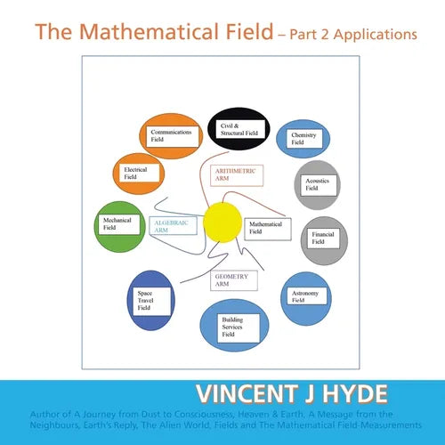 The Mathematical Field: Part 2 - Applications