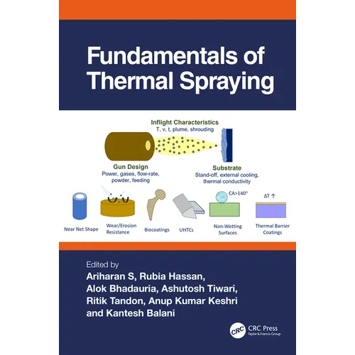 Fundamentals of Thermal Spraying
