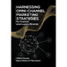 Harnessing Omni-Channel Marketing Strategies for Fashion and Luxury Brands