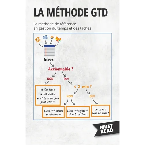 La Méthode GTD: La méthode de référence en gestion du temps et des tâches