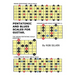 Pentatonic and Blues Scales for Guitar