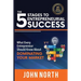 The 5 Stages To Entrepreneurial Success: What Every Entrepreneur Should Know About Dominating Your Market