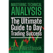 Mastering Technical Analysis: The Ultimate Guide to Day Trading Success