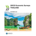 OECD Economic Surveys: Thailand 2023
