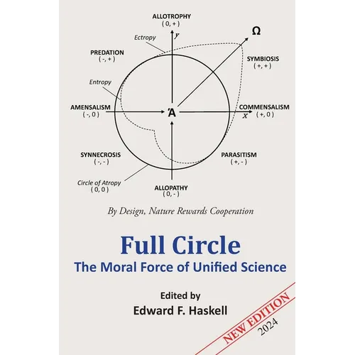 Full Circle: The Moral Force of Unified Science