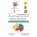 Neuroscience of Mind Empowerment: Epigenetics, Neuroplasticity, Meditation, and Music Therapy