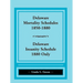 Delaware Mortality Schedules, 1850-1880, Delaware Insanity Schedule, 1880 Only