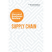 Supply Chain: The Insights You Need from Harvard Business Review