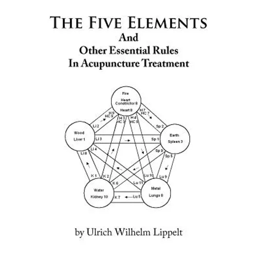The Five Elements And Other Essential Rules In Acupuncture Treatment