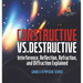 Constructive vs. Destructive Interference, Reflection, Refraction, and Diffraction Explained Grade 6-8 Physical Science