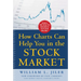 How Charts Can Help You in the Stock Market (Pb)
