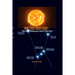 Betelgeuse: The Very Things You Need To Be Told