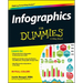 Infographics for Dummies