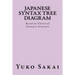 Japanese Syntax Tree Diagram: Based on Universal Sentence Structure