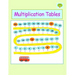Multiplication Tables