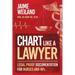 Chart Like a Lawyer: Legal-Proof Documentation for Nurses & NPs