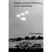 Timeline of Early UFO Secrecy in The United States