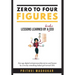 Zero to Four Figures: Lessons Learned by a Broke CEO