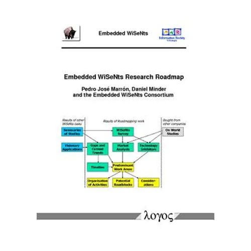 Embedded Wisents Research Roadmap