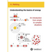 Understanding the basics of energy