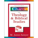 Taxonomic Charts of Theology and Biblical Studies