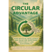 The Circular Advantage: How Artificial Intelligence and Reuse are Redefining Profitability and Sustainability