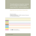 Transdisciplinary Impulses Towards Socio-Ecological Transformation: Engaged Reflections - Reflected Engagements