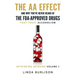 The AA Effect & Why You've Never Heard of the FDA-Approved Drugs that Treat Alco