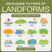 Kid's Guide to Types of Landforms - Children's Science & Nature