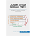 La cadena de valor de Michael Porter: Identifique y optimice su ventaja competitiva