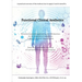 Functional Clinical Aesthetics