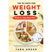 Top 20 Diets for Weight Loss PLUS a 7 Day Meal Plan: Ever wanted to know the difference between each diet? Ketogenic. Atkins, Mediterranean and many m