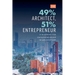 The 49% Architect, 51% Entrepreneur: A Blueprint for Entrepreneurship in Architecture