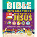 Bible Infographics for Kids Epic Guide to Jesus: Samaritans, Prodigals, Burritos, and How to Walk on Water