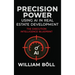 Precision Power: Using AI in Real Estate Development: The Execution Intelligence Blueprint