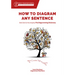 How to Diagram Any Sentence: Exercises to Accompany the Diagramming Dictionary