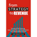 From Strategy to Revenue: Turning GTM Planning, Sales Execution and Enablement into Measurable Growth