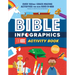 Bible Infographics for Kids Activity Book: Over 100-Ish Craze-Mazing Activities for Kids Ages 9 to 969
