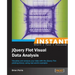 Instant JQuery Flot Visual Data Analysis
