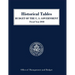 Historical Tables, Budget of the United States: Fiscal Year 2018