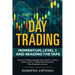 Day Trading: Momentum, Level 2 and Reading the Tape