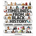 Timelines from Black History: Leaders, Legends, Legacies