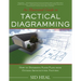 An Illustrated Guide to Tactical Diagramming: How to Determine Floor Plans from Outside Architectural Features