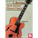 7-String Jazz Guitar Chord Chart
