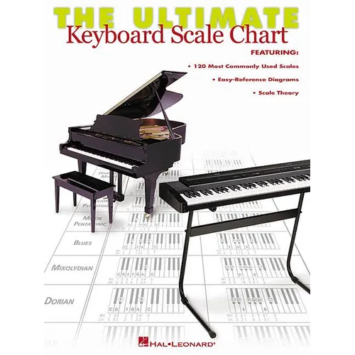 The Ultimate Keyboard Scale Chart