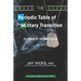 The Periodic Table of Military Transition: Elements of Success