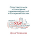 A Comparative Analysis of Contemporary Russian and Bulgarian Vocabularies