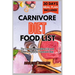 Carnivore Diet Food List: The Complete Ingredient list and Food to Avoid for Carnivore Diet